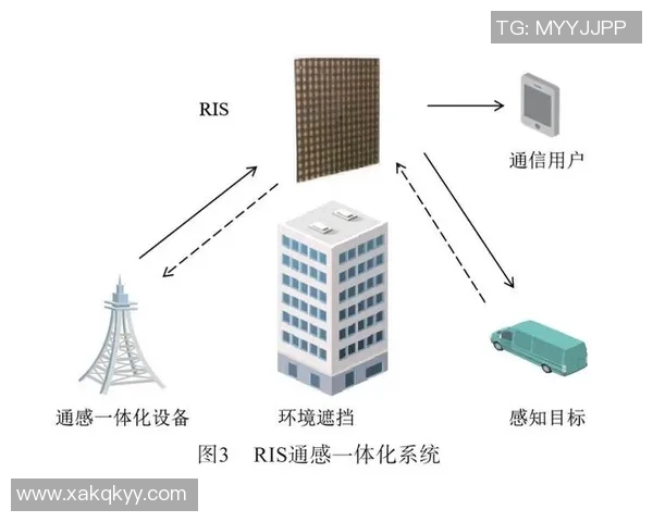 基于ElkADC的高性能数据采集与智能信号处理系统设计与优化研究 基于ElkADC的高性能数据采集与智能信号处理系统设计与优化研究